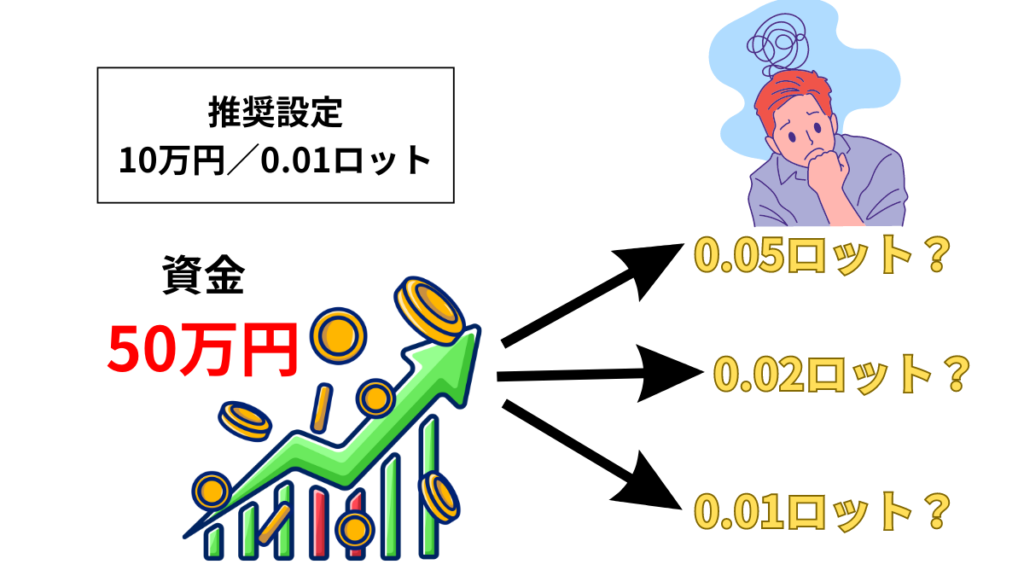 ロット設定