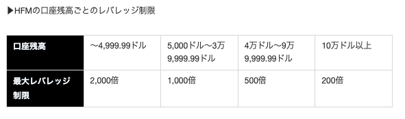 HFMの旧レバレッジ